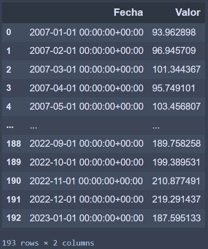 Resultado del Código