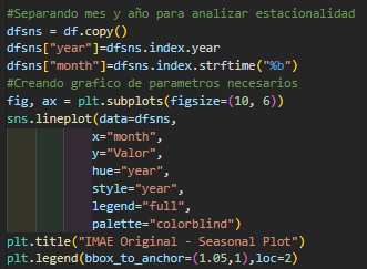 Codigo de grafico